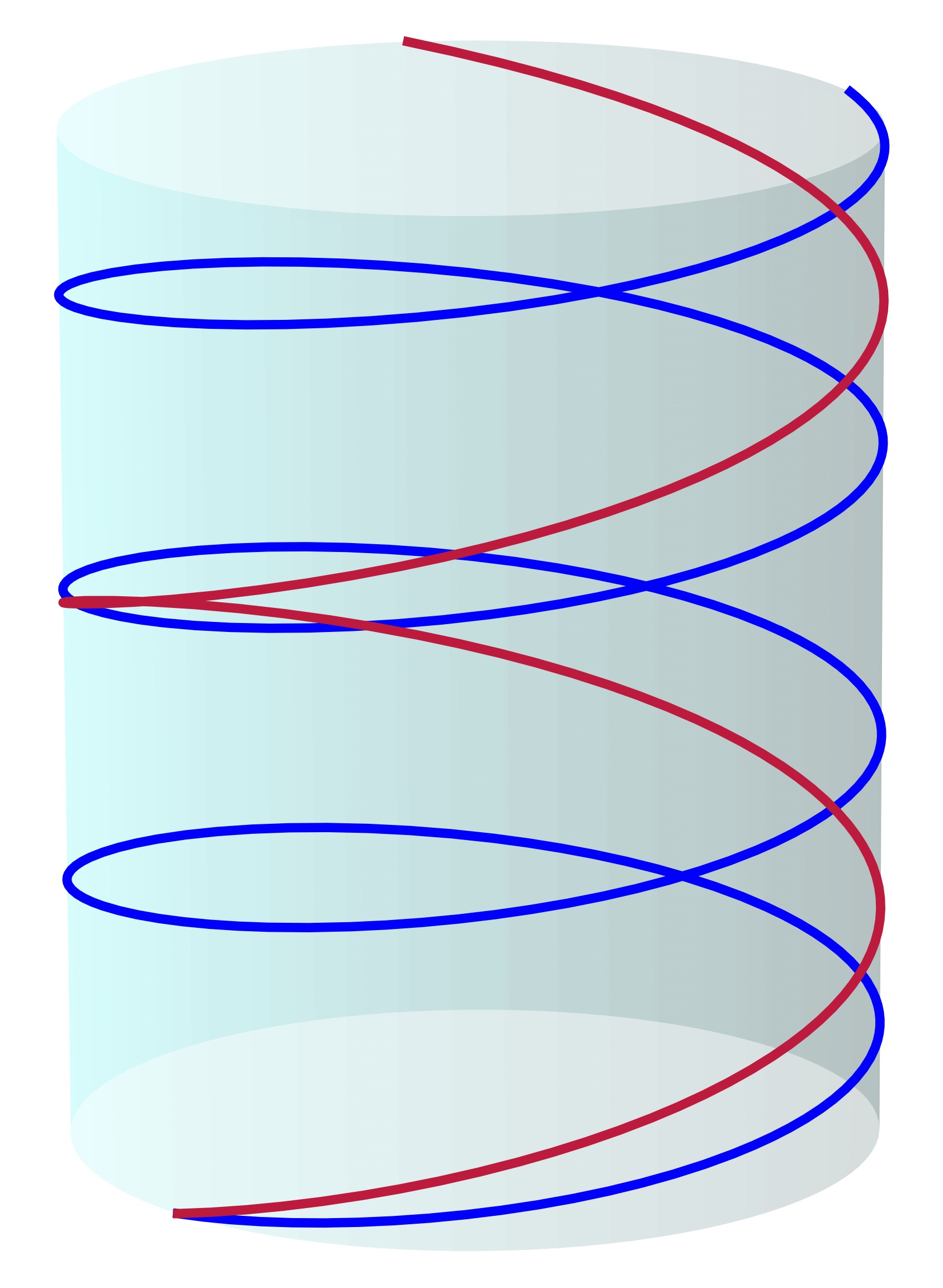 Helix shape