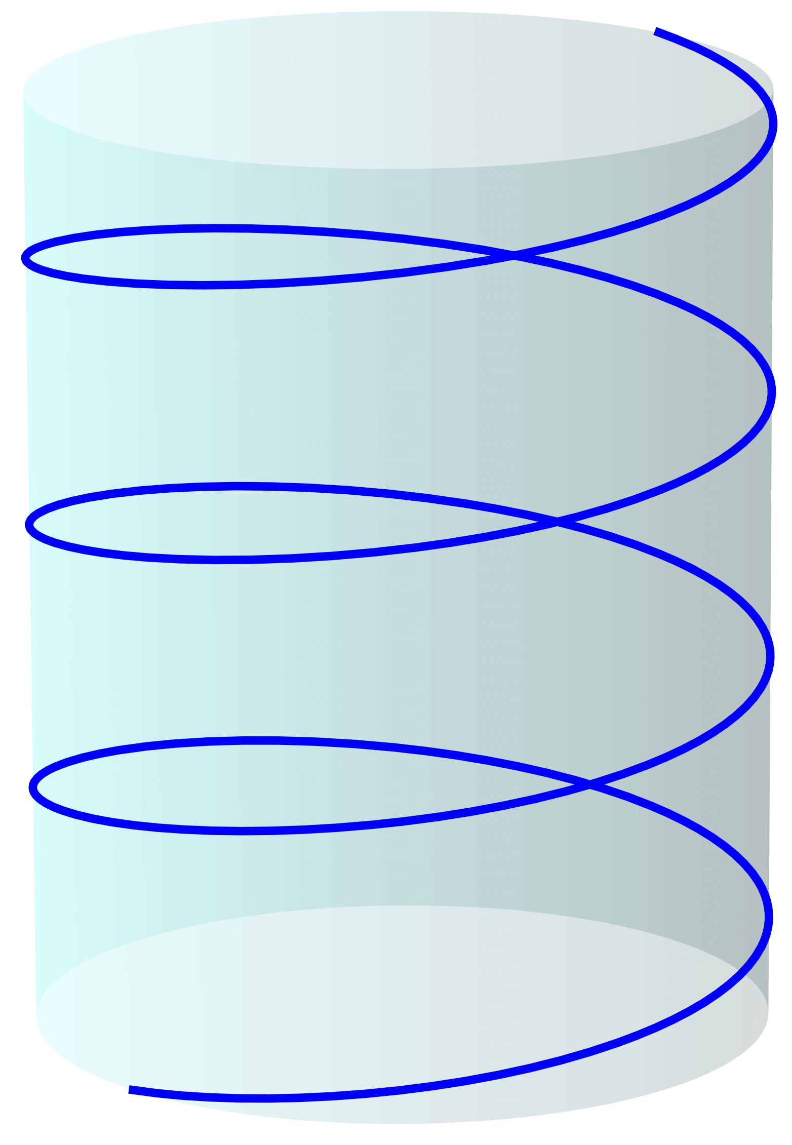 Helix shape