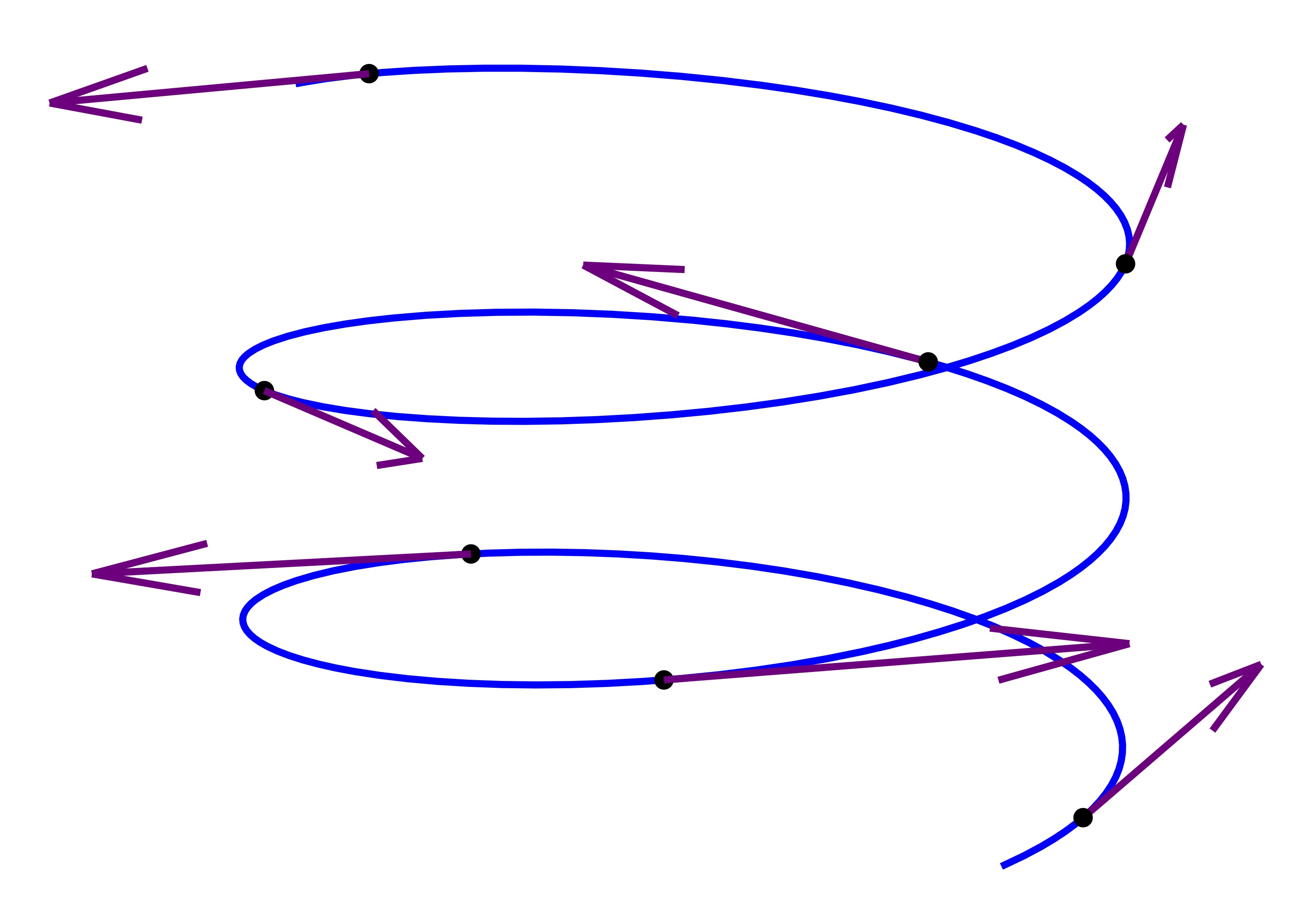 Tangent vectors