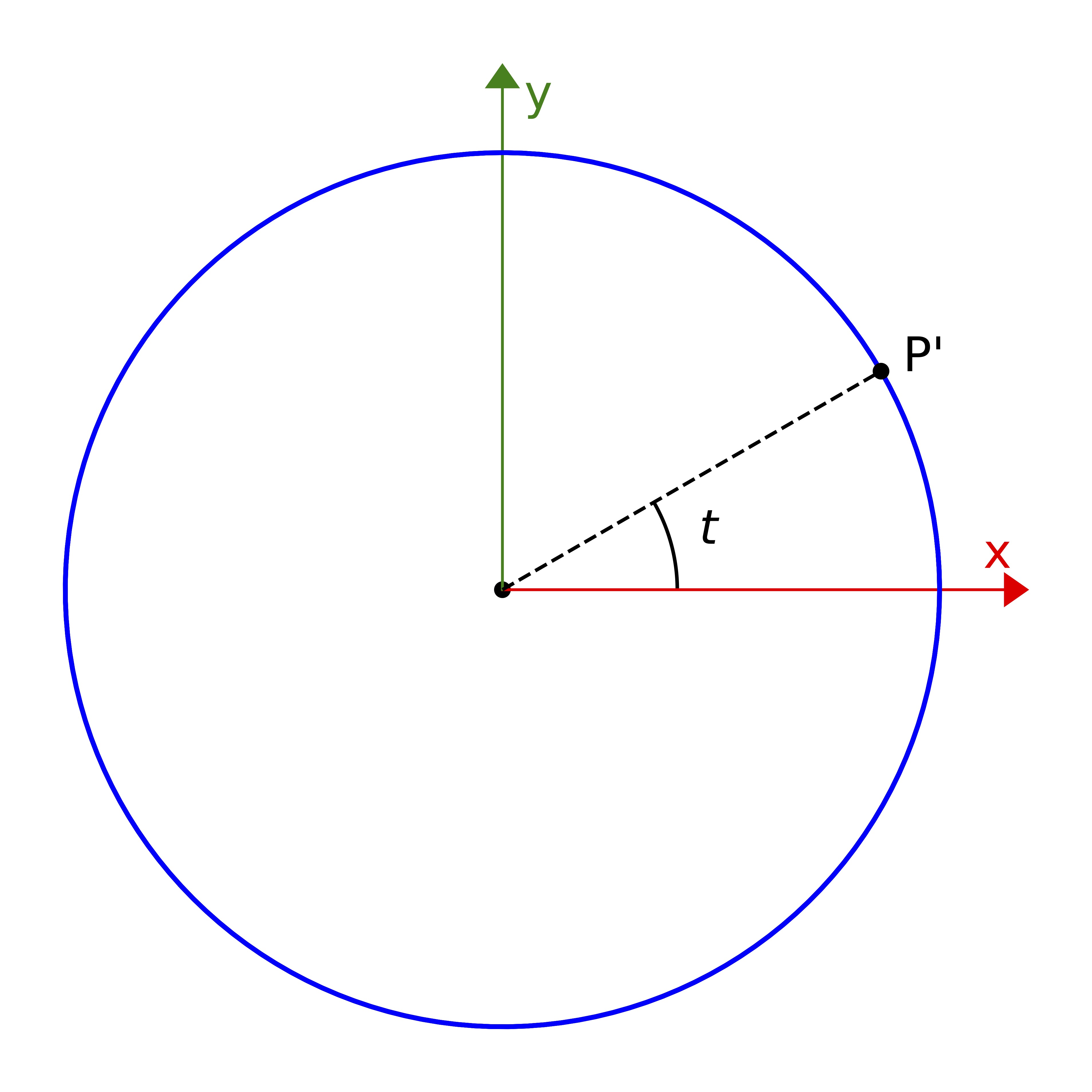 xy projection