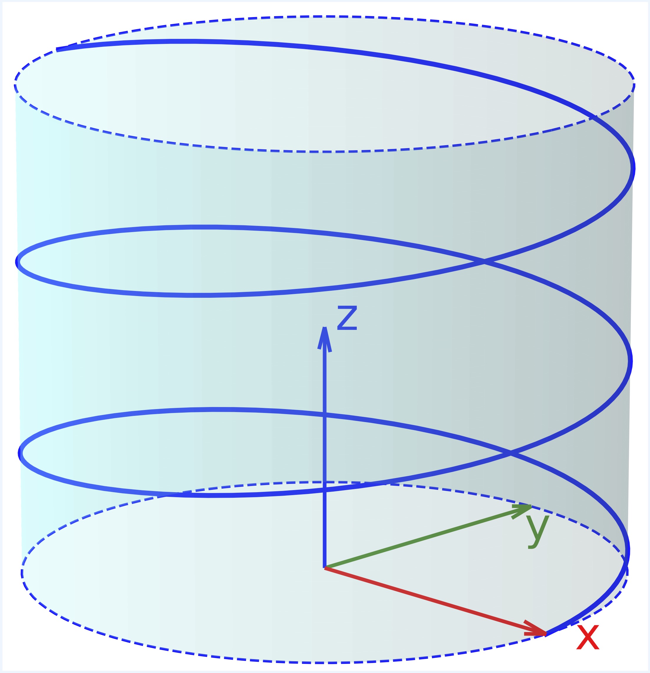Cylindrical helix