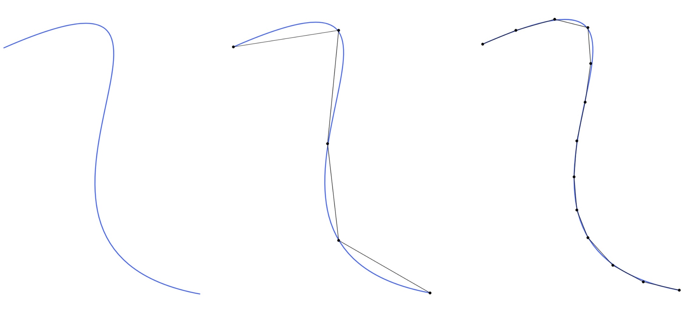 Arc Length formula