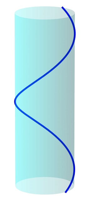 Maximal curvature