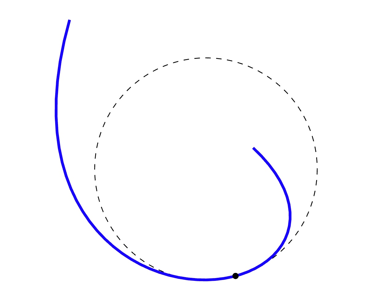 Osculating circle