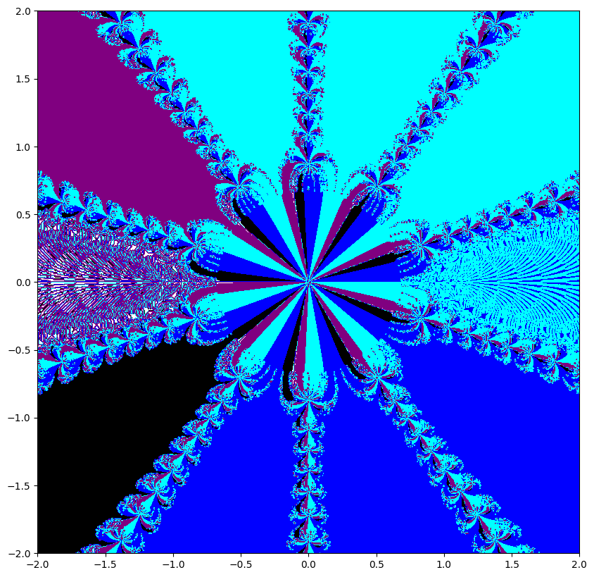 Newton fractals 5