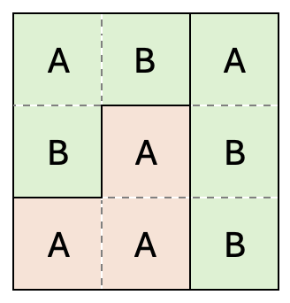 gerrymandering ABA/BAB/AAB