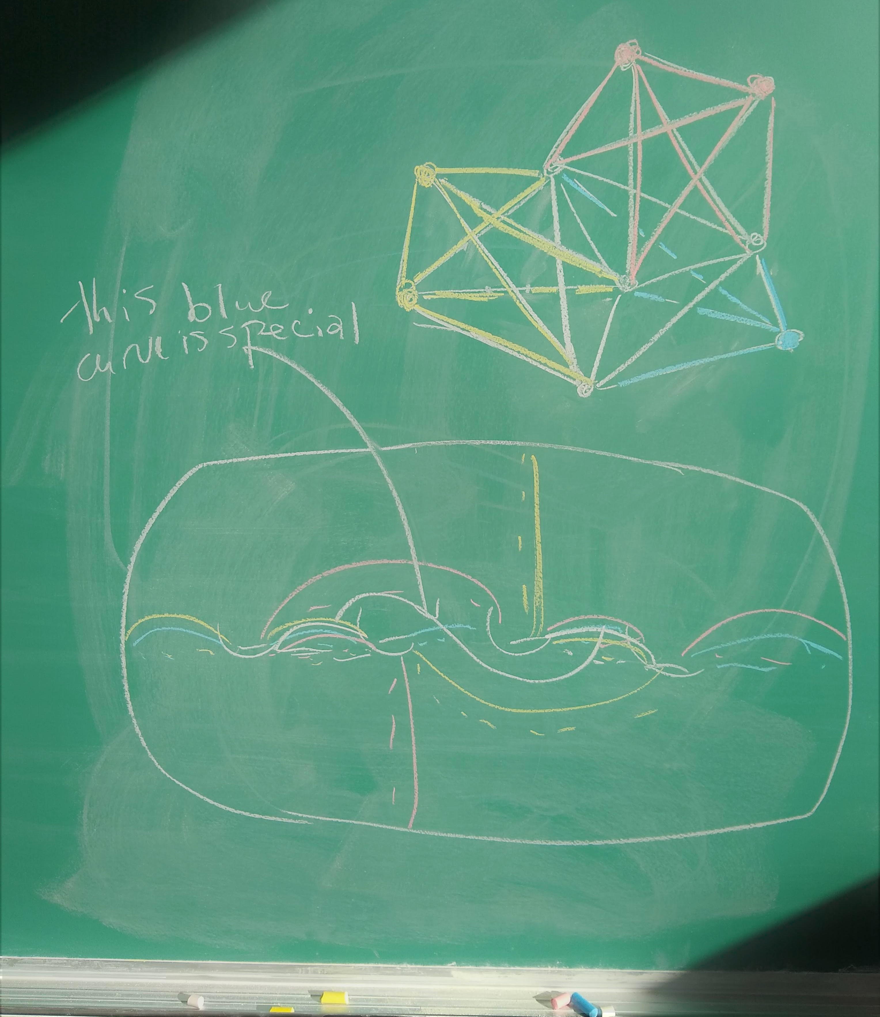 A chalkboard with a drawing of simple curves on a genus 4 surface